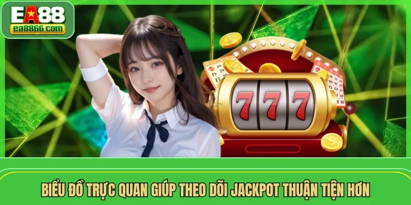 Biểu đồ trực quan giúp theo dõi jackpot thuận tiện hơn